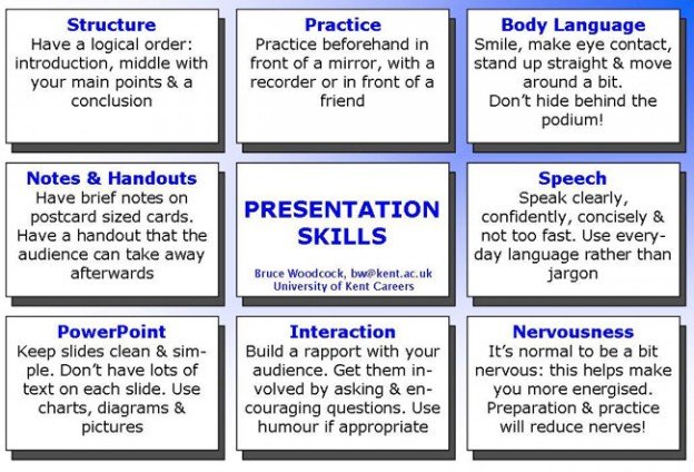terms for a presentation