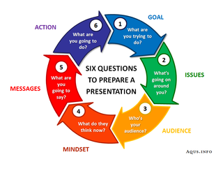 Prepare a presentation. How to prepare a presentation. To prepare presentation. Preparing presentation. Preparing for presentation.