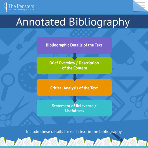 professional annotated bibliography writing websites uk