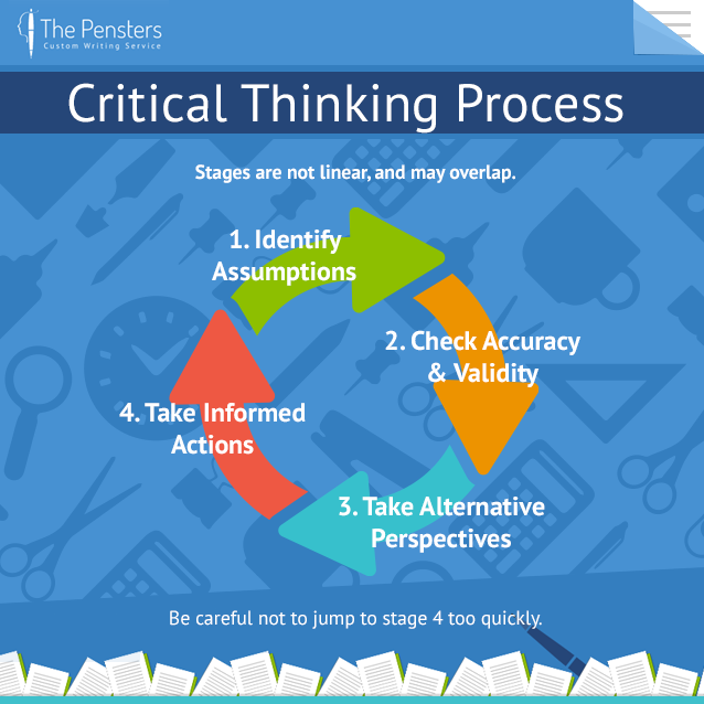 how is critical thinking applied to writing an essay